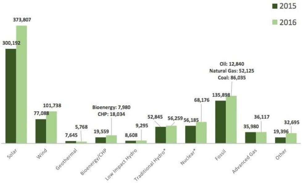 chart1