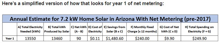 annual estimates