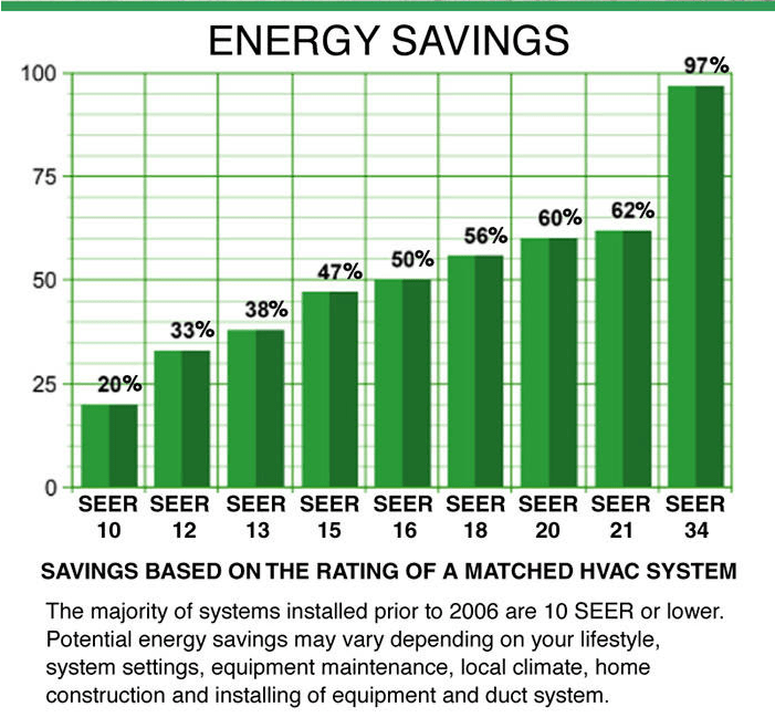 green energy savings chart