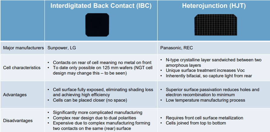 ibc and hjt comparisons
