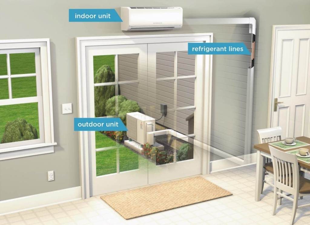 solar air system