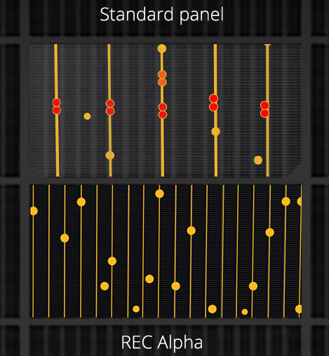 standard panel vs. our REC Alpha panel