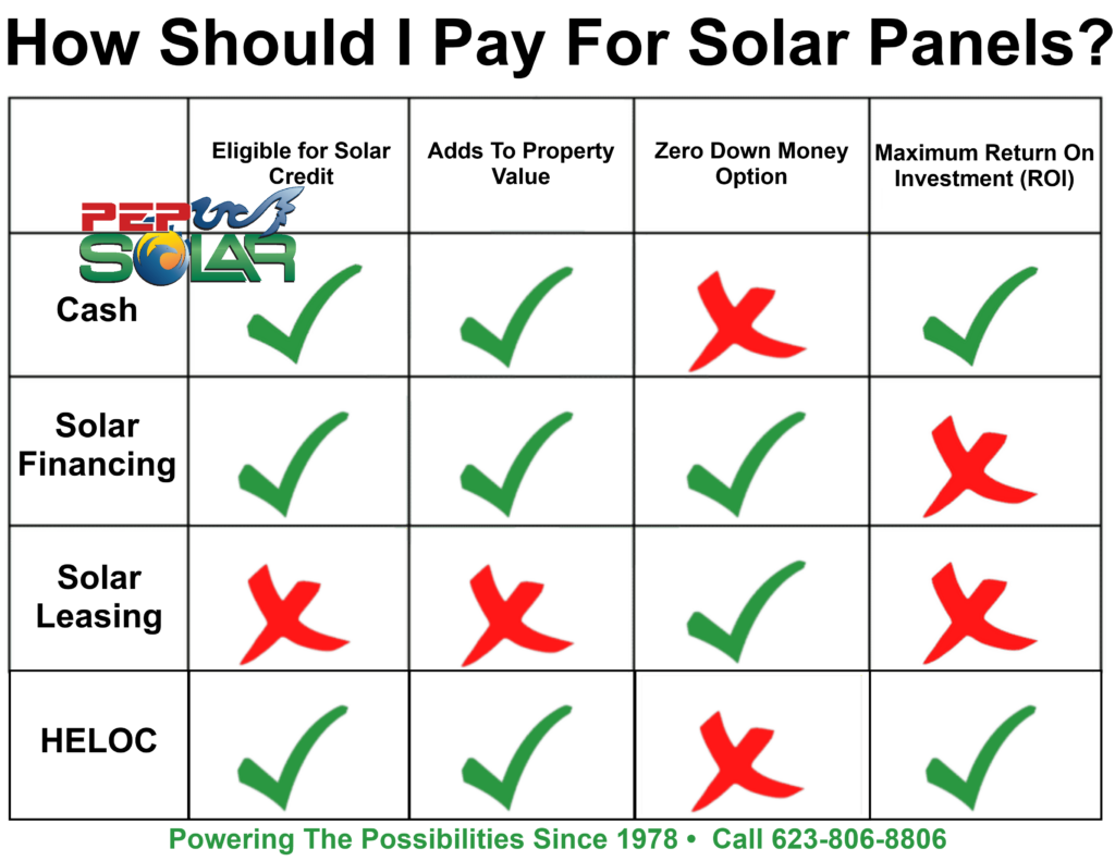 Do I Need To Pay Upfront For Solar