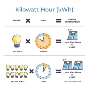 difference between kwh and kw