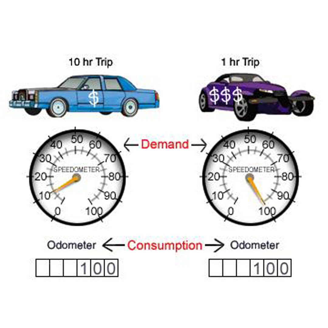 Comparison of demand versus energy consumption between two cars.